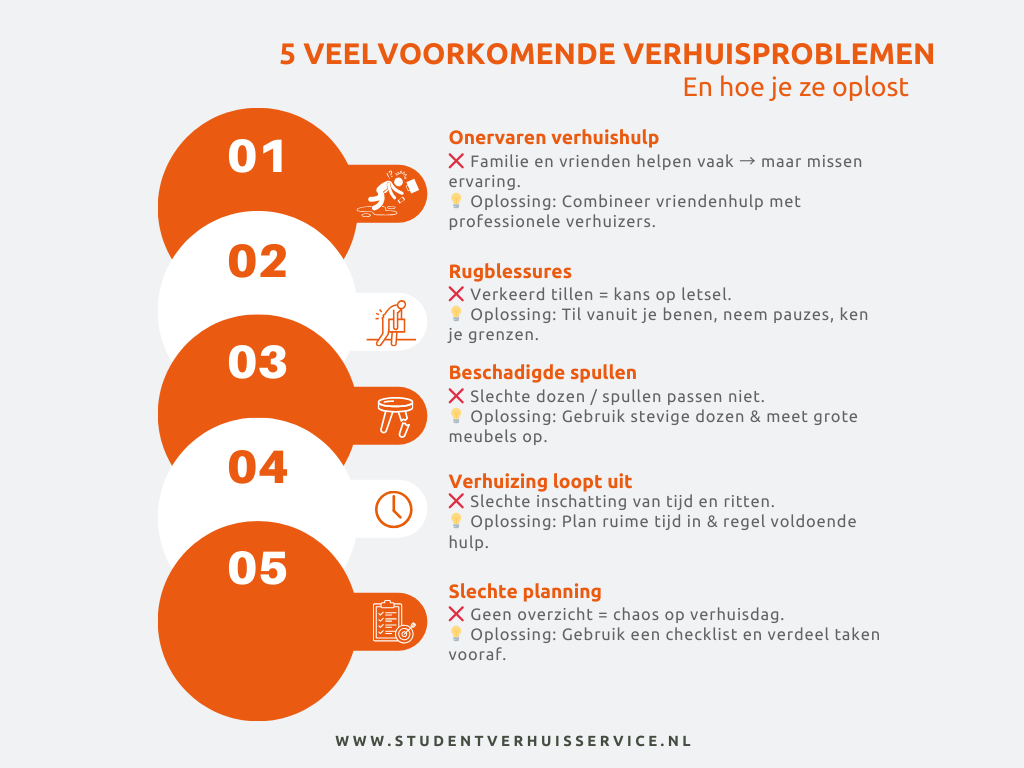 De vijf meest voorkomende problemen bij verhuizen, en tips om ze op te lossen.