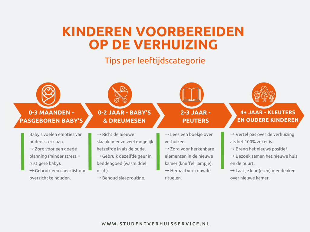 Kinderen voorbereiden op een verhuizing tips per leeftijd